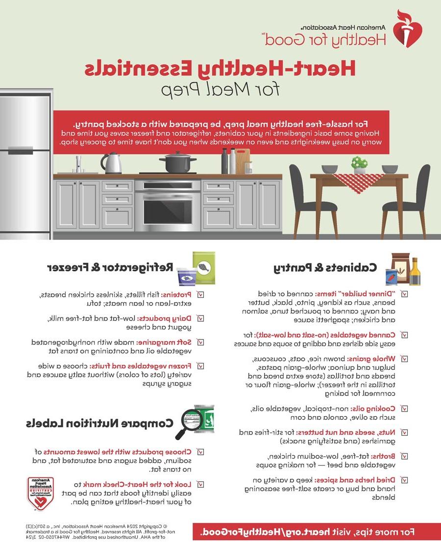 Heart-Healthy Kitchen Essentials English infographic